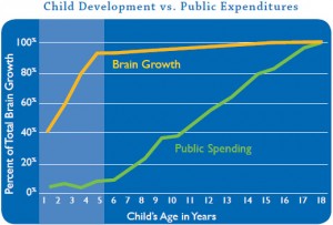 spending
